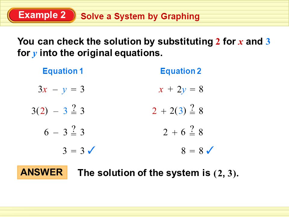 Example 2 Solve a System by Graphing You can check the solution by substituting 2 for x and 3 for y into the original equations.