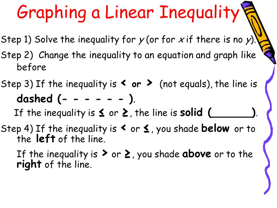 How To Solve Linear Equations By Graphing Step Talkchannels Graphing A Linear Inequality So Far We Have Been Solving Quadratic Equations