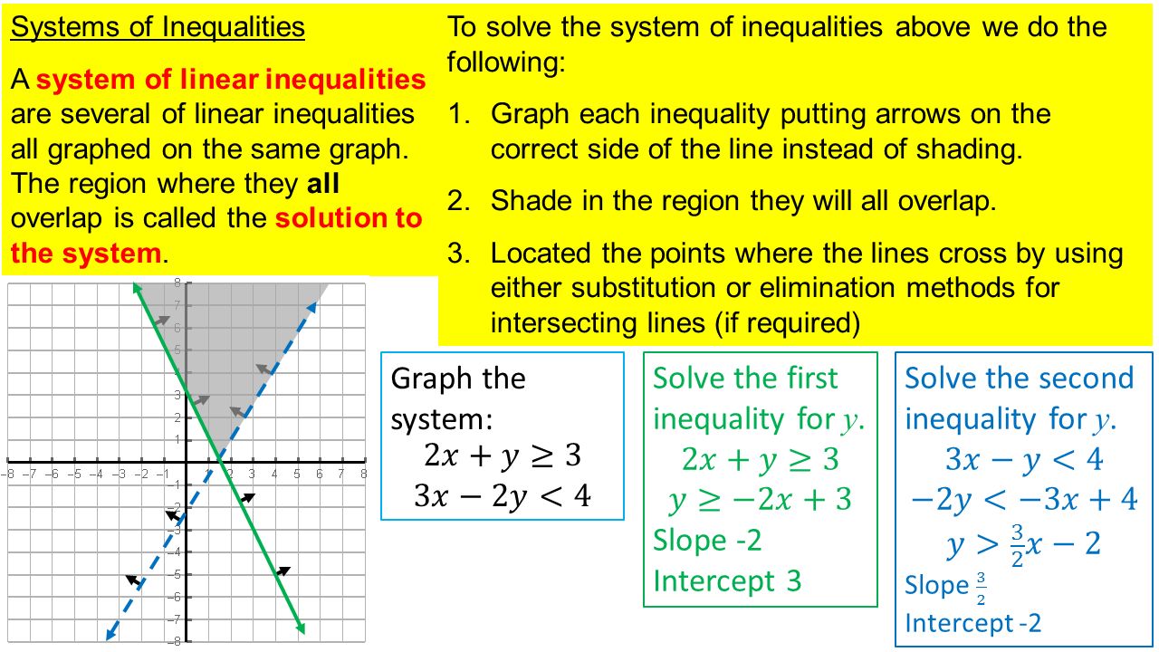 worksheet Solving Systems Of Inequalities chapter 4 section 6 solving systems of linear inequalities 2 systems