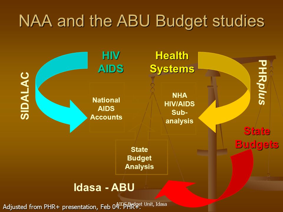 an overview of aids Efforts to address hiv/aids-related stigma have focused on three arenas: programmatic, legal, and policy hiv-related stigma refers to all unfavorable attitudes, beliefs, and. an overview of aids Efforts to address hiv/aids-related stigma have focused on three arenas: programmatic, legal, and policy hiv-related stigma refers to all unfavorable attitudes, beliefs, and.