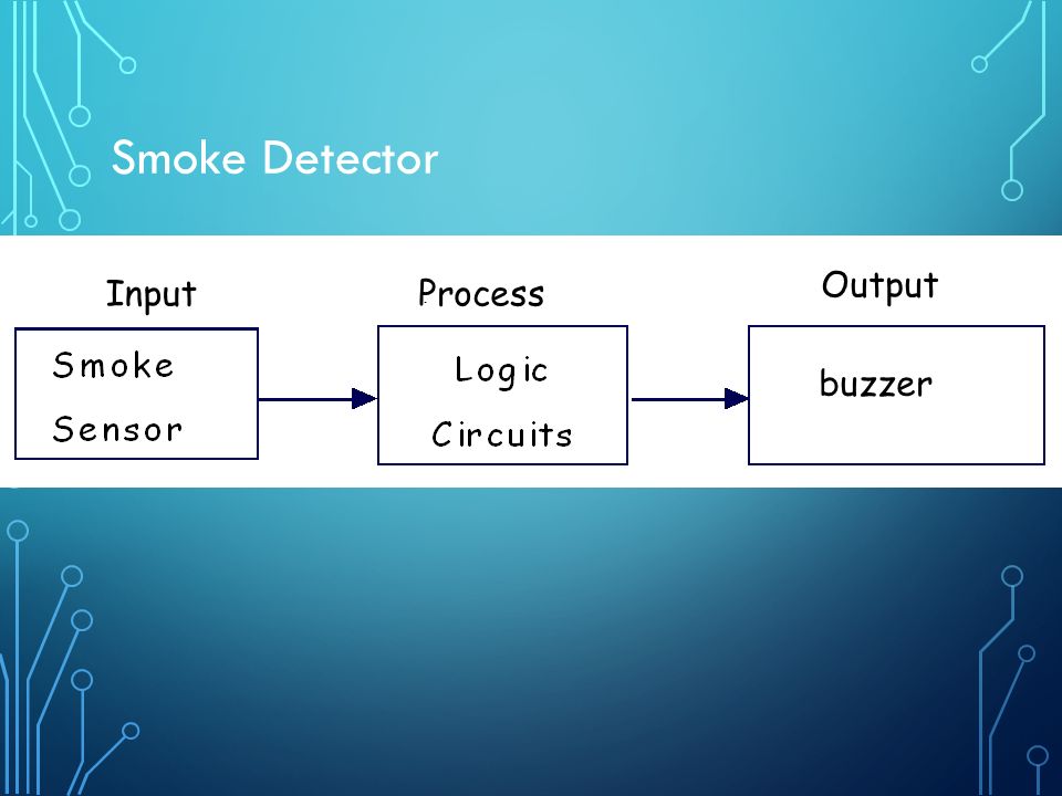 Smoke Detector buzzer InputProcess Output