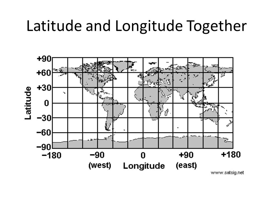 Latitude and Longitude Together