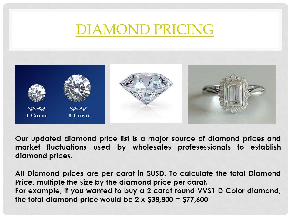 DIAMOND PRICING Our updated diamond price list is a major source of diamond prices and market fluctuations used by wholesales profesessionals to establish diamond prices.