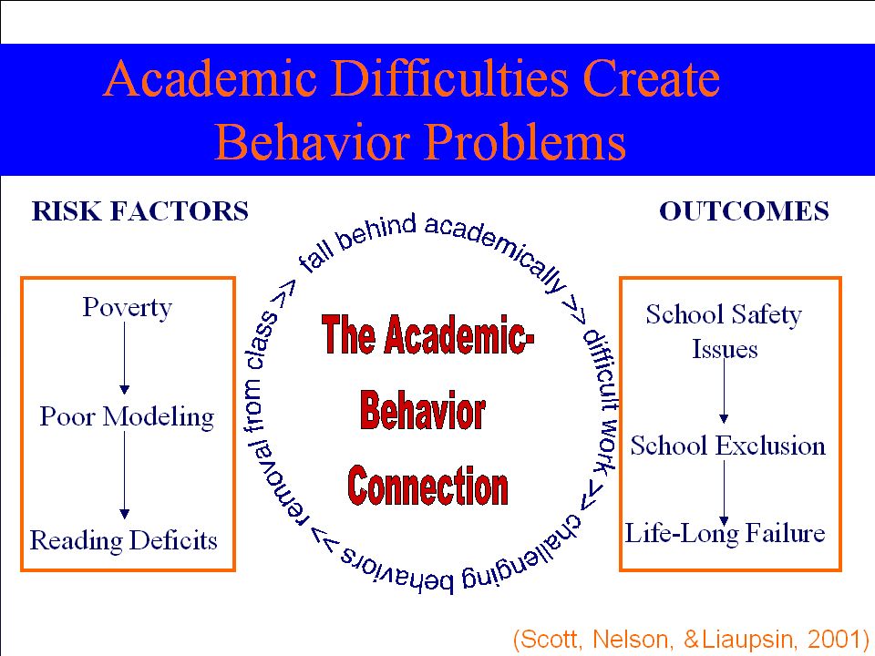 effect of sleep behaviors on academic performance nursing essay The cdc weighs in: early class times are taking a toll on adolescents’ health and academic performance. effect of sleep behaviors on academic performance nursing essay The cdc weighs in: early class times are taking a toll on adolescents’ health and academic performance.