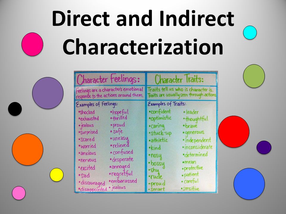Direct and Indirect Characterization