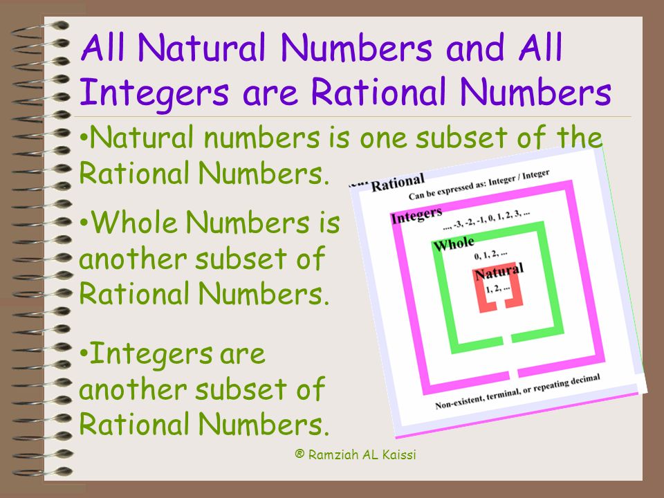 ® Ramziah AL Kaissi Examples of Rational Numbers 16 1/ … - 3/4 Rational Numbers Integers Whole Numbers Natural
