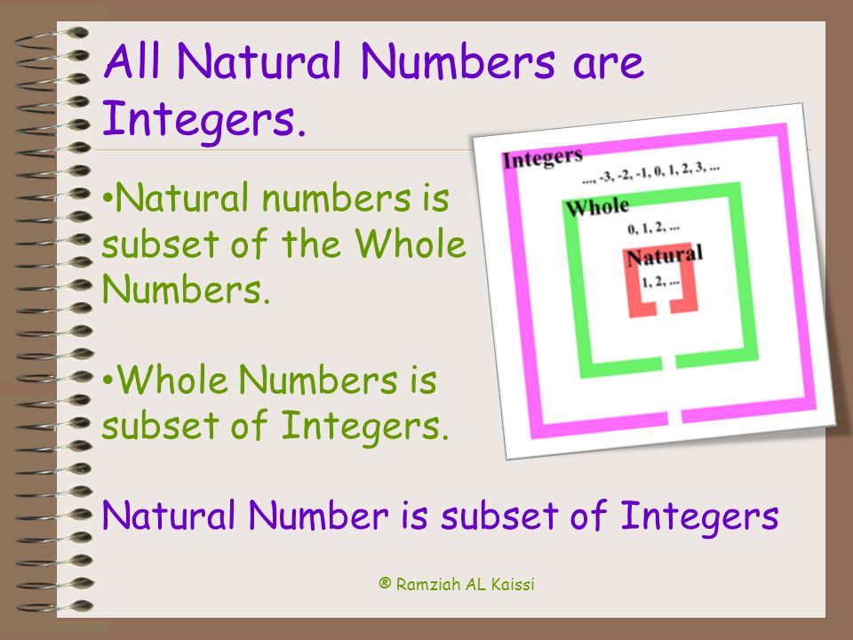 ® Ramziah AL Kaissi Integers Include all positive whole numbers, negative whole numbers and zero Example {…,-3, -2, -1, 0, 1, 2, 3,…}