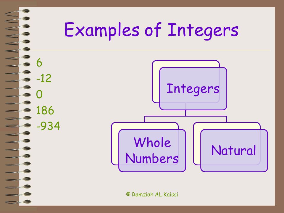 ® Ramziah AL Kaissi All Natural Numbers are Integers.