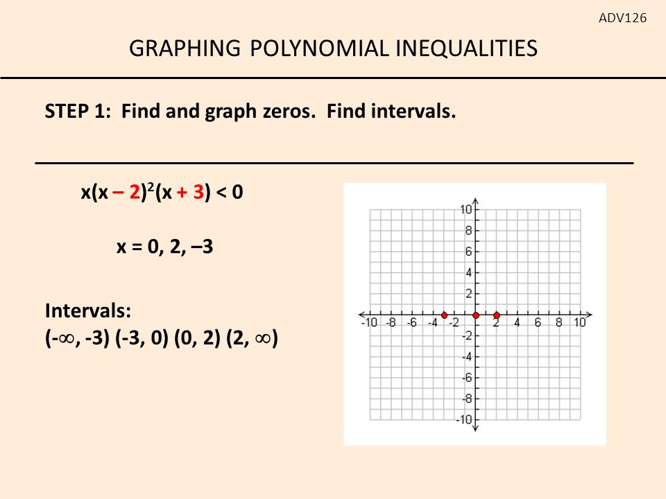 Graphing Polynomial Inequalities Adv126 Graph The 2 Graphing Polynomial Inequalities