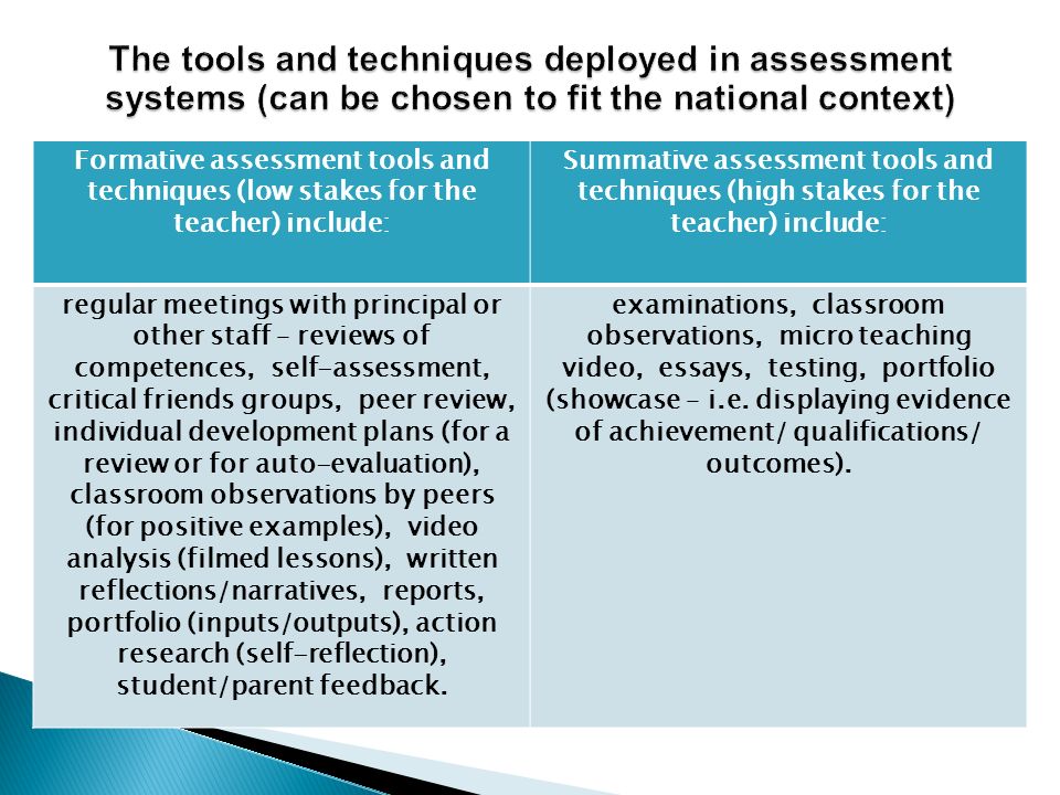 teacher self assessment essay What is self-assessment self-assessment is simply a matter of the assessment criteria can be created by the teacher or co middle school persuasive essay. teacher self assessment essay What is self-assessment self-assessment is simply a matter of the assessment criteria can be created by the teacher or co middle school persuasive essay.
