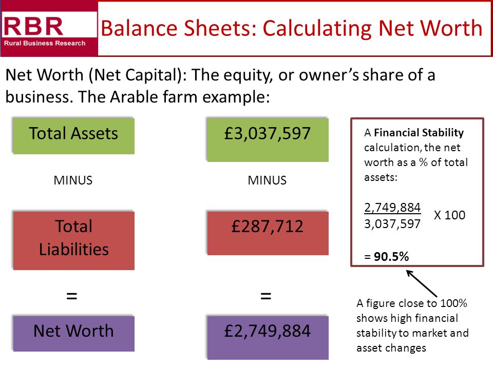 how to calculate business net worth