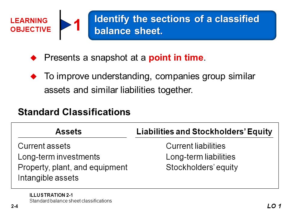 a further look at financial statements kimmel weygandt kieso match each of the following accounts to its proper balance sheet classification