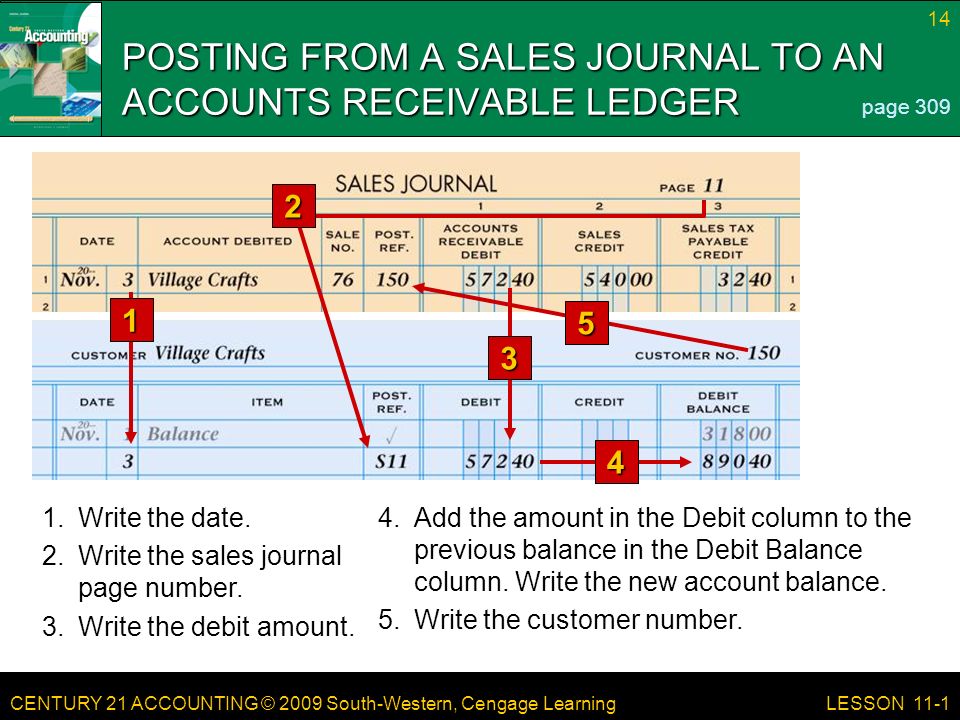 CENTURY 21 ACCOUNTING © 2009 South-Western, Cengage Learning 14 LESSON 11-1 POSTING FROM A SALES JOURNAL TO AN ACCOUNTS RECEIVABLE LEDGER page Add the amount in the Debit column to the previous balance in the Debit Balance column.