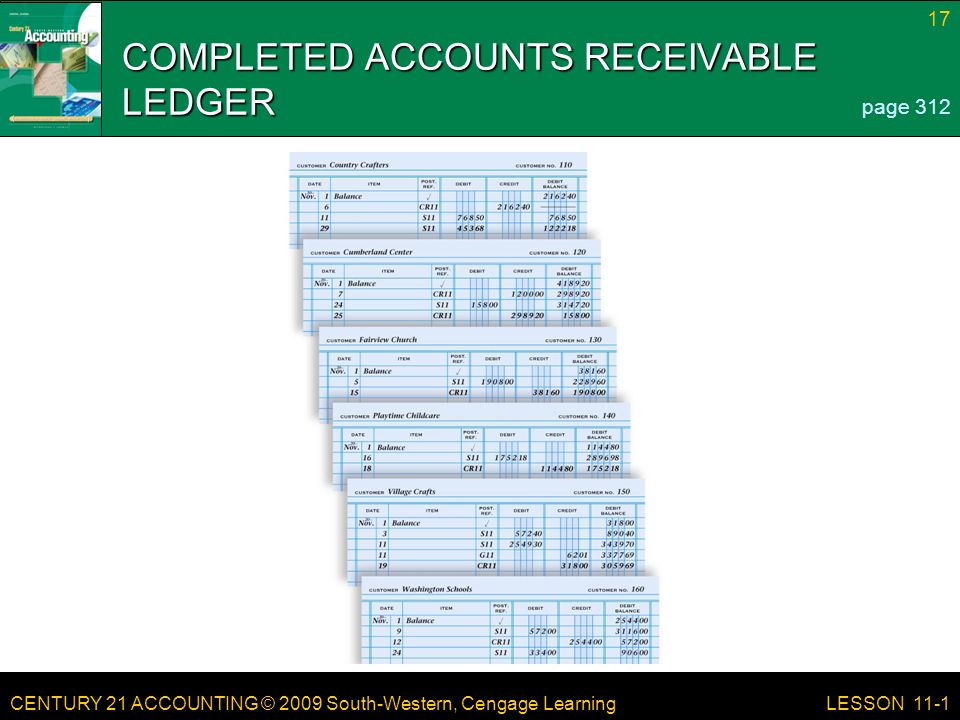 CENTURY 21 ACCOUNTING © 2009 South-Western, Cengage Learning 17 LESSON 11-1 COMPLETED ACCOUNTS RECEIVABLE LEDGER page 312