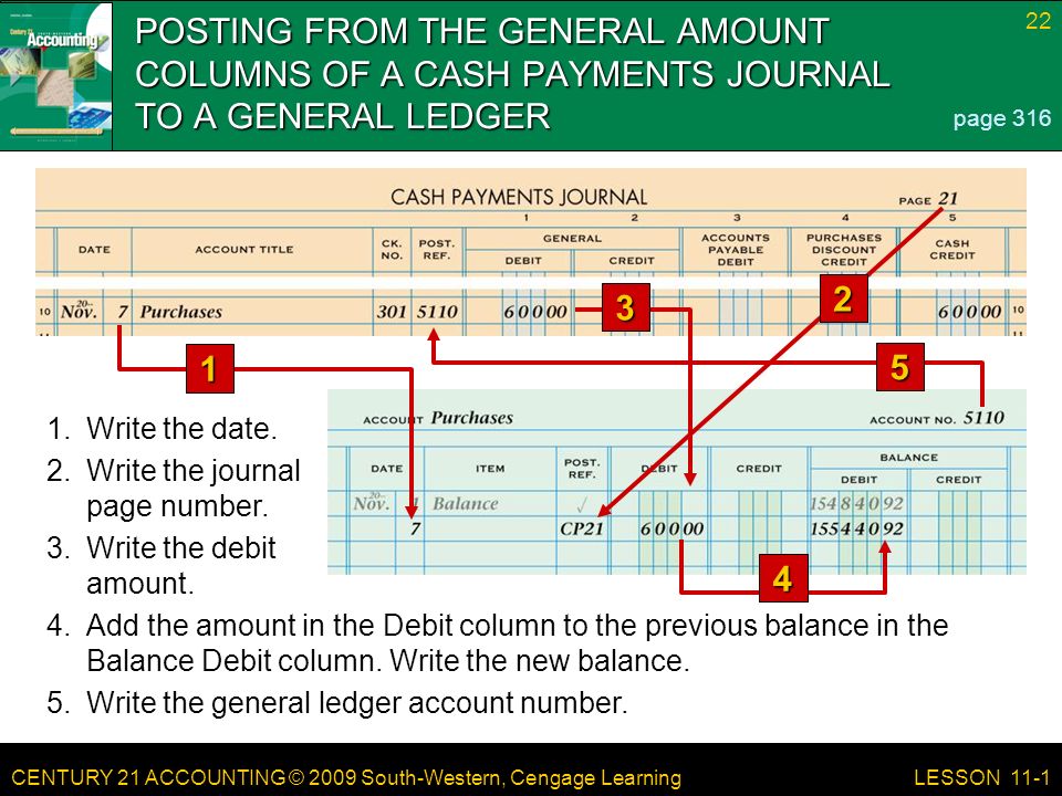 CENTURY 21 ACCOUNTING © 2009 South-Western, Cengage Learning 22 LESSON 11-1 POSTING FROM THE GENERAL AMOUNT COLUMNS OF A CASH PAYMENTS JOURNAL TO A GENERAL LEDGER page Add the amount in the Debit column to the previous balance in the Balance Debit column.