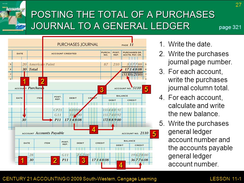 CENTURY 21 ACCOUNTING © 2009 South-Western, Cengage Learning 27 LESSON Write the date.