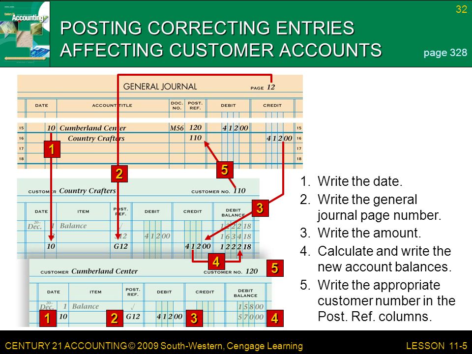 CENTURY 21 ACCOUNTING © 2009 South-Western, Cengage Learning 32 LESSON 11-5 POSTING CORRECTING ENTRIES AFFECTING CUSTOMER ACCOUNTS page Write the amount.