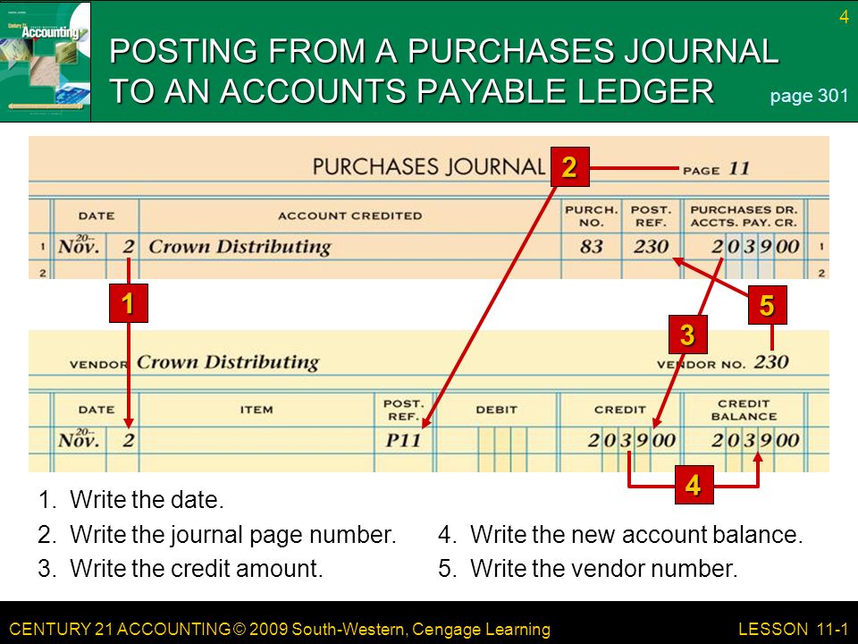 CENTURY 21 ACCOUNTING © 2009 South-Western, Cengage Learning 4 LESSON 11-1 POSTING FROM A PURCHASES JOURNAL TO AN ACCOUNTS PAYABLE LEDGER page Write the date.