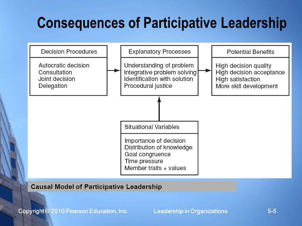 participative leadership
