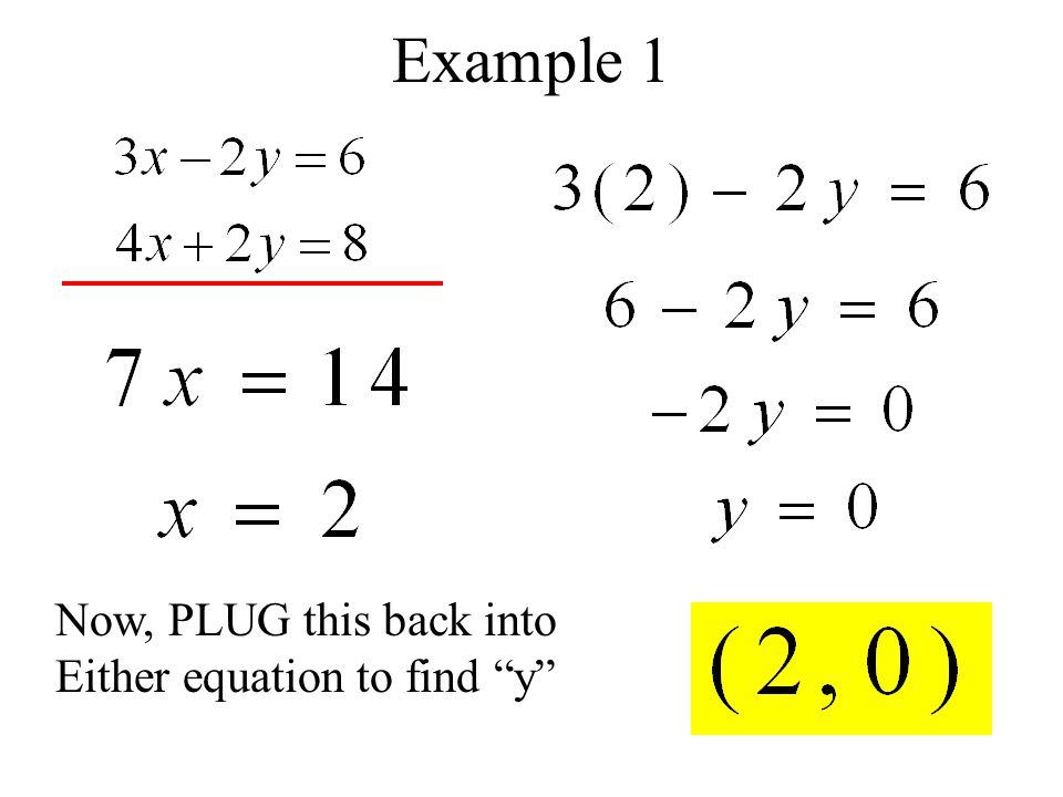 Solving Systems Of Equations By Elimination Worksheet On Systems Of Equations Elimination Equation
