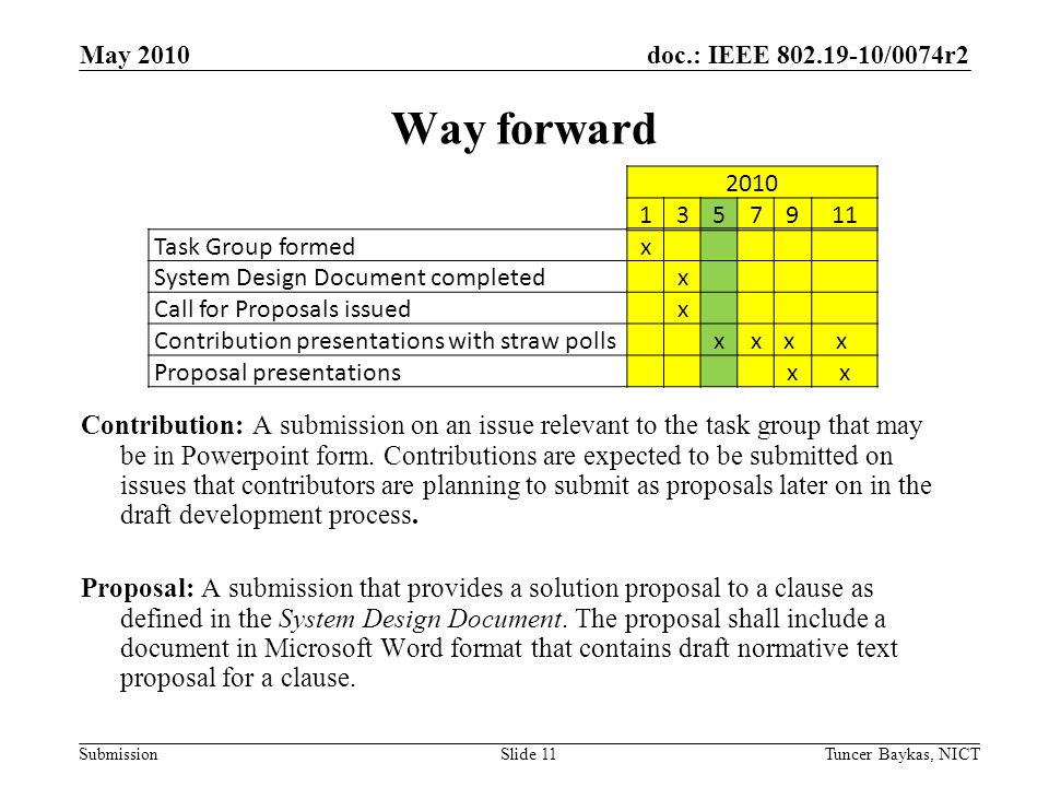 doc.: IEEE /0074r2 Submission Way forward Contribution: A submission on an issue relevant to the task group that may be in Powerpoint form.