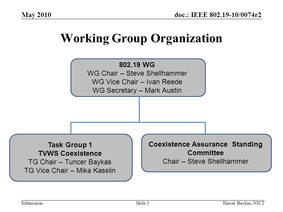 doc.: IEEE /0074r2 Submission May 2010 Tuncer Baykas, NICTSlide 3 Working Group Organization WG WG Chair – Steve Shellhammer WG Vice Chair – Ivan Reede WG Secretary – Mark Austin Task Group 1 TVWS Coexistence TG Chair – Tuncer Baykas TG Vice Chair – Mika Kasslin Coexistence Assurance Standing Committee Chair – Steve Shellhammer