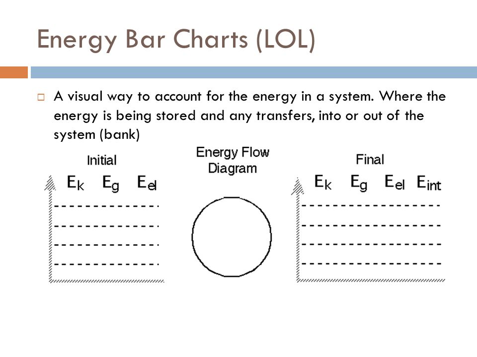 Physics Work And Energy Bar Graph Worksheet Answers Deployday Energy Modeling Unit Vii Whiteboard The Lab Results Sketch