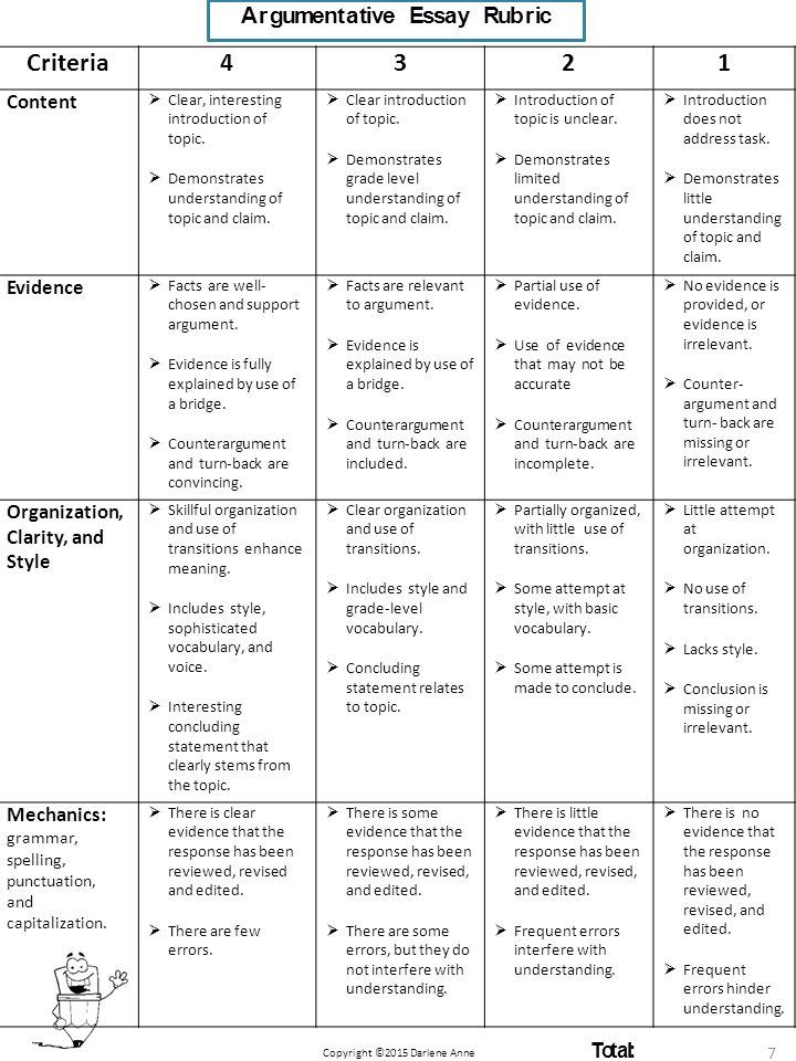 essay rubric high school