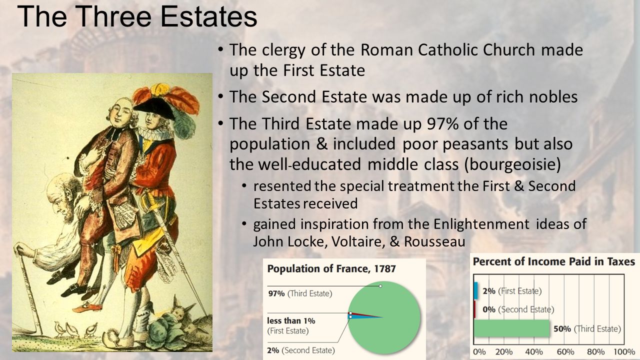mind map of 3 estates in french revolution 1789 In your opinion, could the french revolution have been could the french revolution have been prevented if so you mean by the french revolution. mind map of 3 estates in french revolution 1789 In your opinion, could the french revolution have been could the french revolution have been prevented if so you mean by the french revolution.