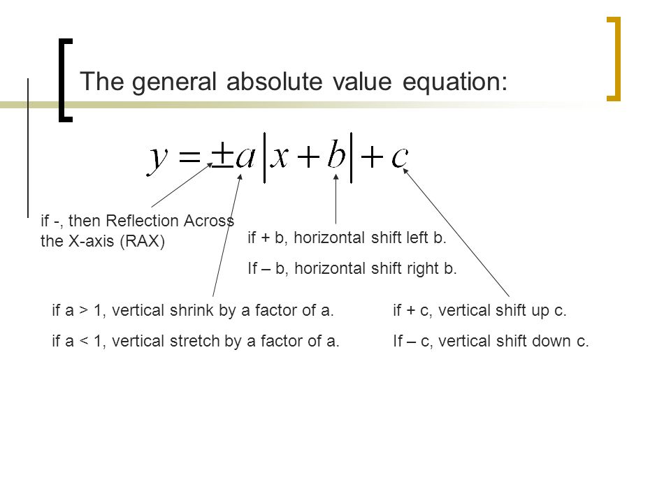 Absolute Values Equations Talkchannels General Equation For Absolute Value Talkchannels