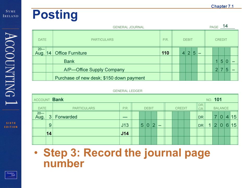 Chapter 7.1 Posting Step 3: Record the journal page number Step 3 a