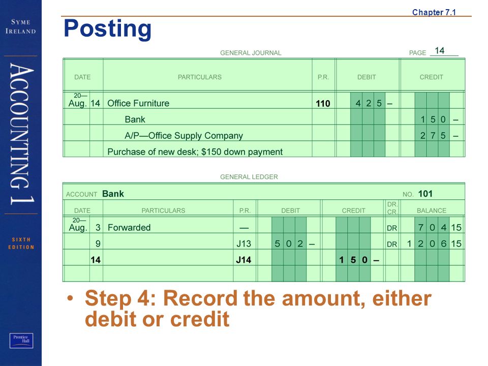 Chapter 7.1 Posting Step 4: Record the amount, either debit or credit Step 4 a