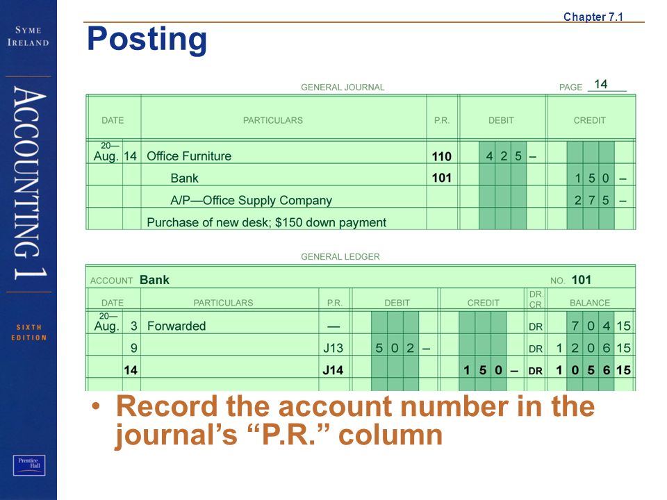 Chapter 7.1 Posting Record the account number in the journal’s P.R. column Step 6 a