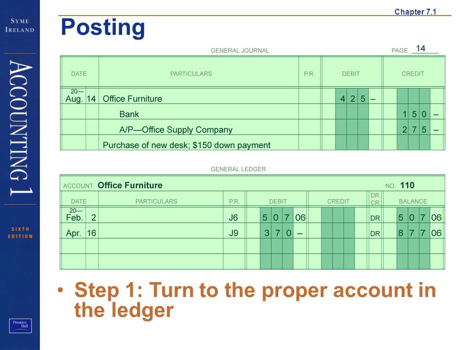 Chapter 7.1 Posting Step 1: Turn to the proper account in the ledger Step 1