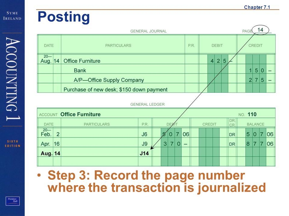 Chapter 7.1 Posting Step 3: Record the page number where the transaction is journalized Step 3