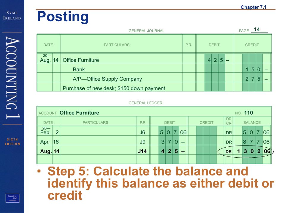 Chapter 7.1 Posting Step 5: Calculate the balance and identify this balance as either debit or credit Step 5