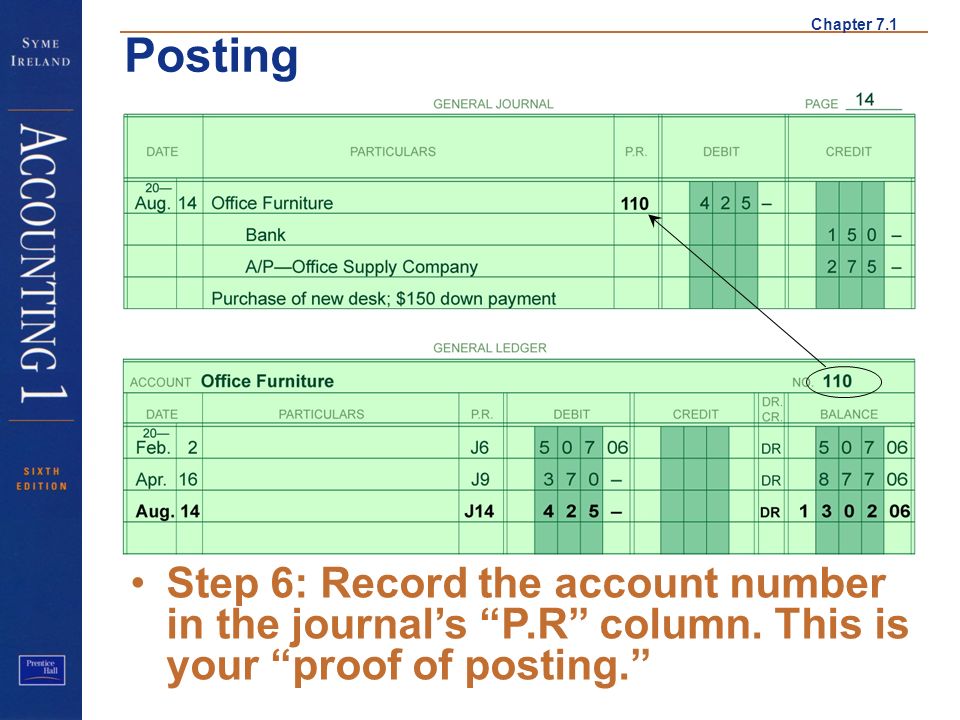 Chapter 7.1 Posting Step 6: Record the account number in the journal’s P.R column.
