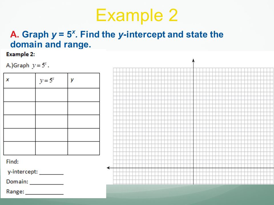 Section 7 5 Exponential Functions Algebra 1 Day Learning 7 Example 2 A Graph Y 5 X Find The Intercept And State Domain Range