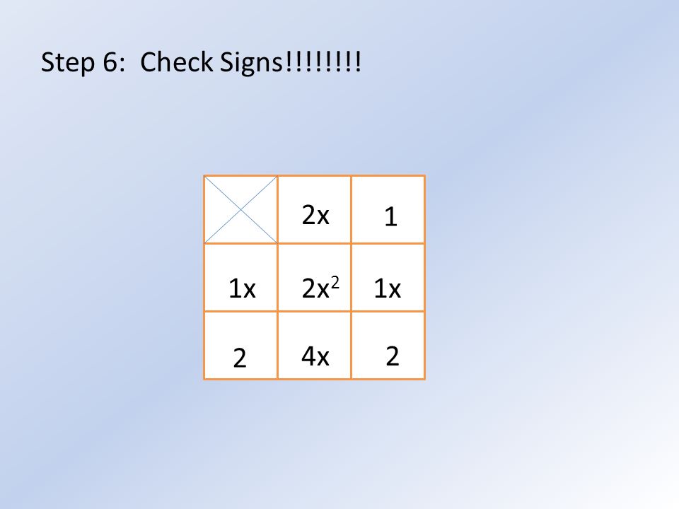 Step 6: Check Signs!!!!!!!! 2x 2 2 1x 4x 2x 1 1x 2