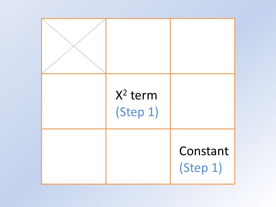 X 2 term (Step 1) Constant (Step 1)