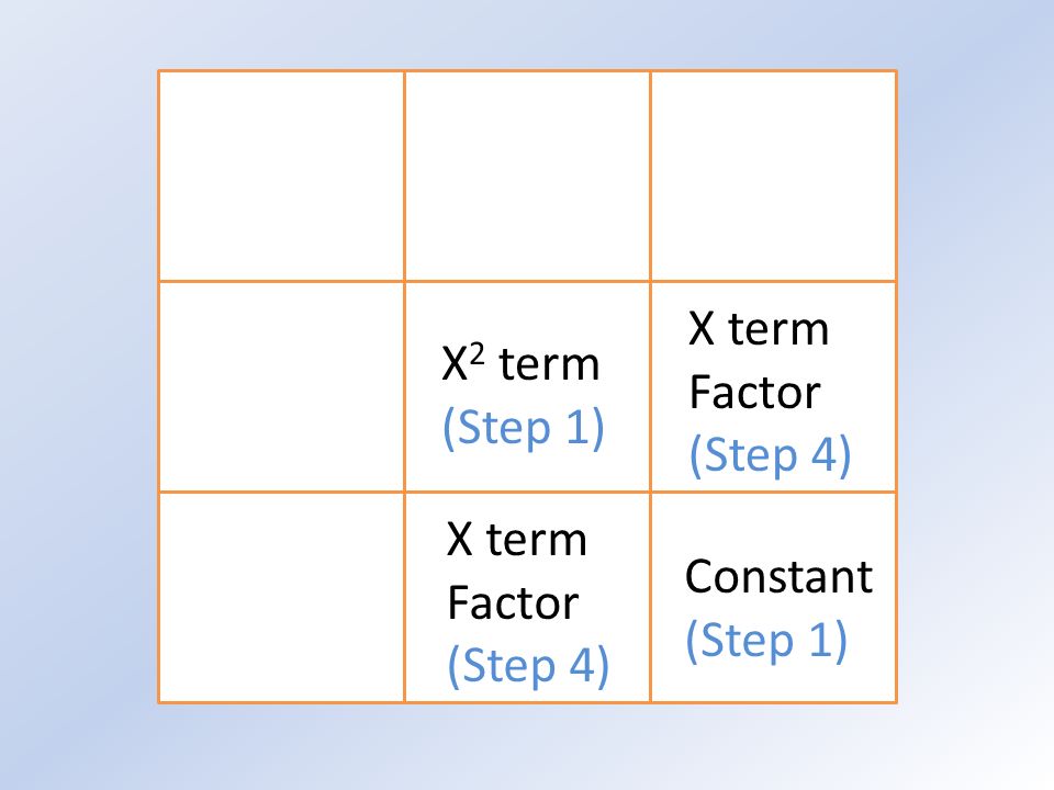 X 2 term (Step 1) X term Factor (Step 4) X term Factor (Step 4) Constant (Step 1)