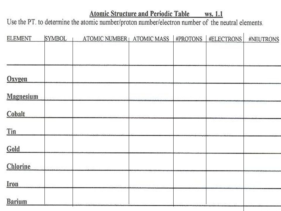 9 what is element 29 with e pn o atomic mass 1ag 292960 10787 amu 2cu 29293455 6355 amu 3cu 29 2935 6355 amu 4 ni 29 29 34 - Periodic Table Of Elements Quiz 1 60 9 what is element 29 with e pn o atomic mass 1ag 292960 10787 amu 2cu 29293455 6355 amu 3cu 29 2935 6355 amu 4 ni 29 29 34 - Periodic Table Of Elements Quiz 1 60