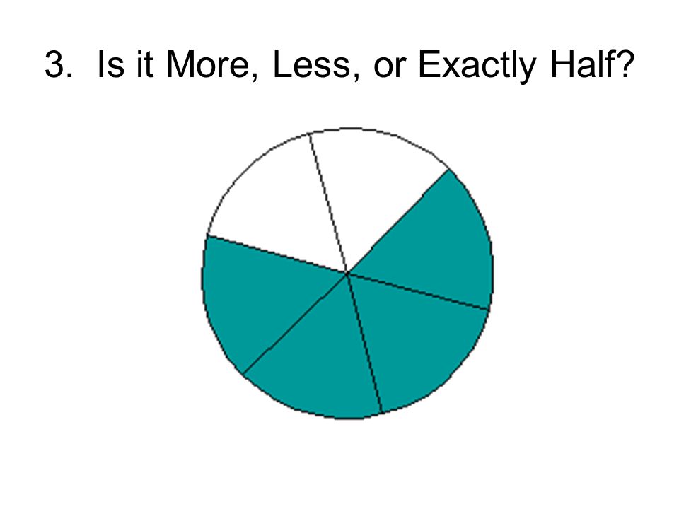 3. Is it More, Less, or Exactly Half