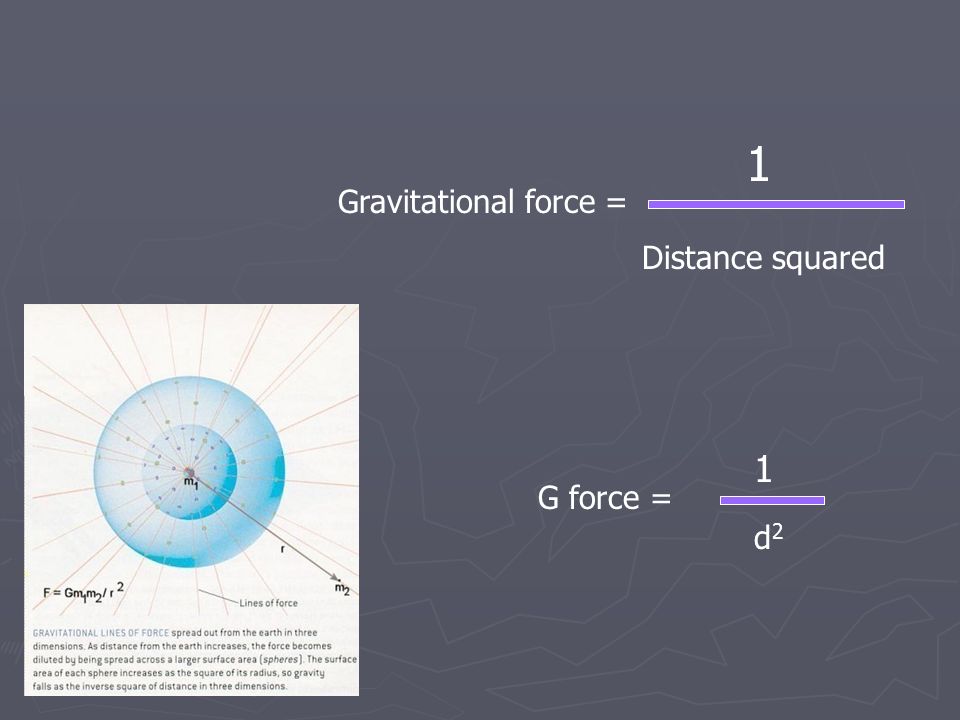 Gravitational force = 1 Distance squared G force = 1 d2d2