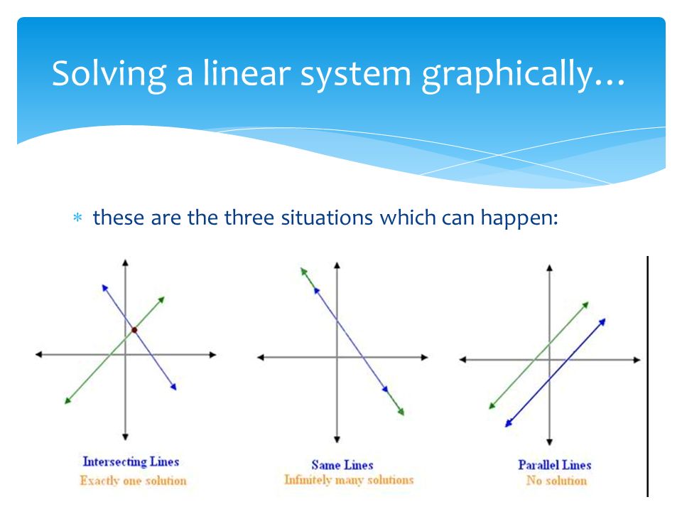 Solving a linear system graphically…  these are the three situations which can happen: