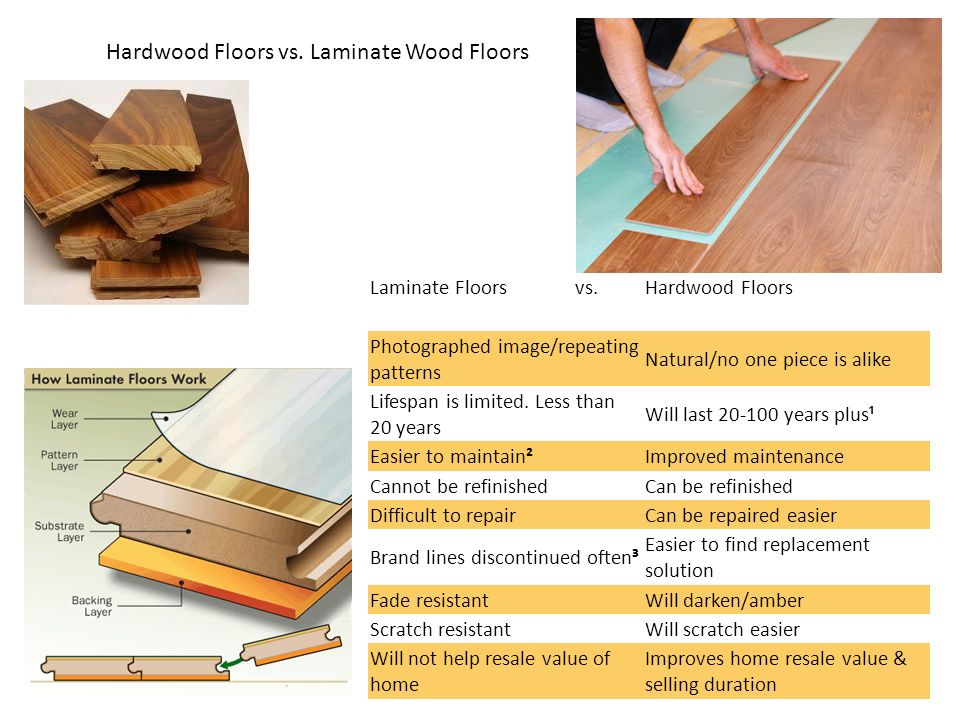 Laminate Floors vs.Hardwood Floors Photographed image/repeating patterns Natural/no one piece is alike Lifespan is limited.