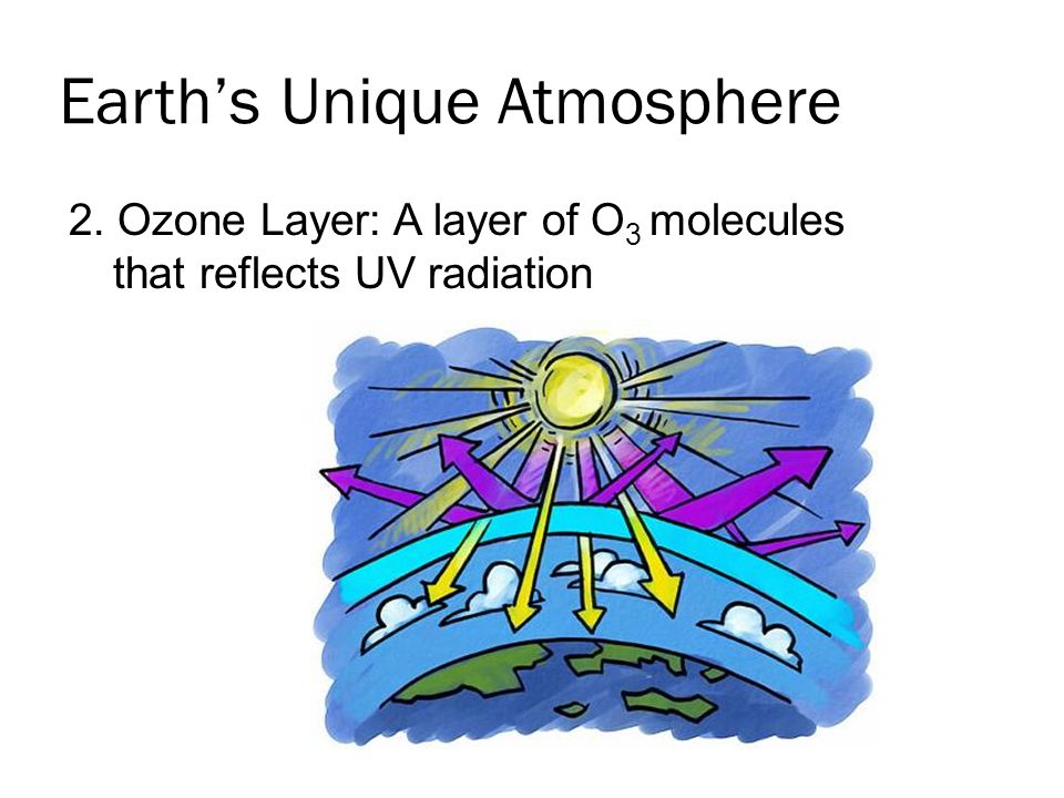 Earth’s Unique Atmosphere 2. Ozone Layer: A layer of O 3 molecules that reflects UV radiation