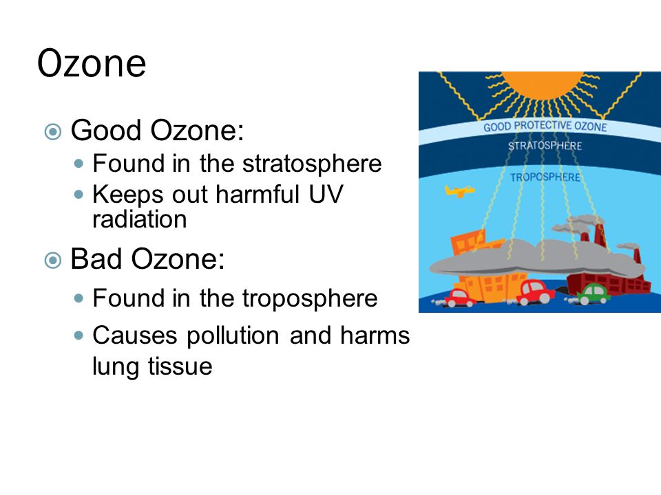 Ozone  Good Ozone: Found in the stratosphere Keeps out harmful UV radiation  Bad Ozone: Found in the troposphere Causes pollution and harms lung tissue