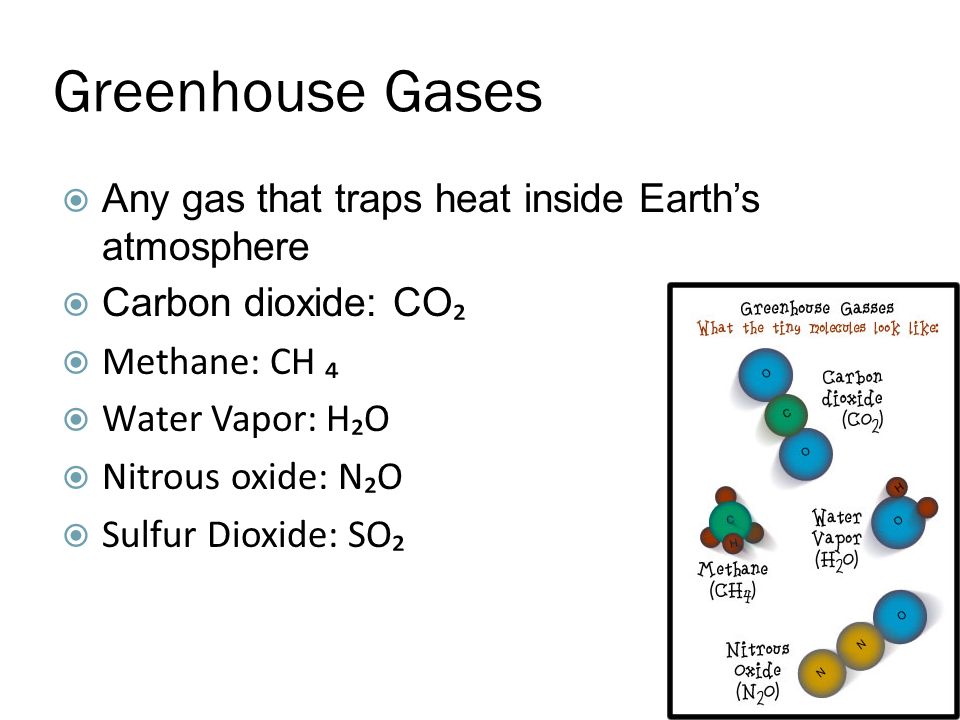 Greenhouse Gases  Any gas that traps heat inside Earth’s atmosphere  Carbon dioxide: CO ₂  Methane: CH ₄  Water Vapor: H₂O  Nitrous oxide: N₂O  Sulfur Dioxide: SO₂