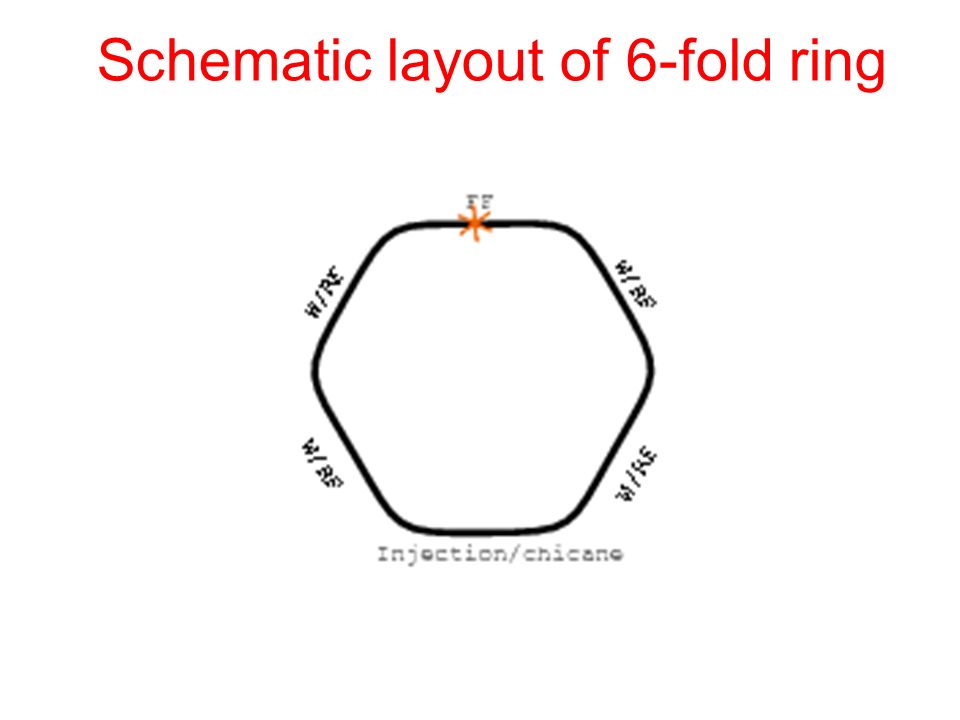 Schematic layout of 6-fold ring